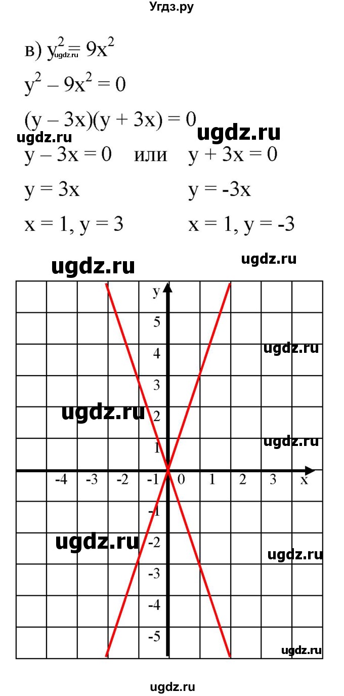 ГДЗ (Решебник к задачнику 2021) по алгебре 7 класс (Учебник, Задачник) А.Г. Мордкович / §39 / 39.37(продолжение 2)
