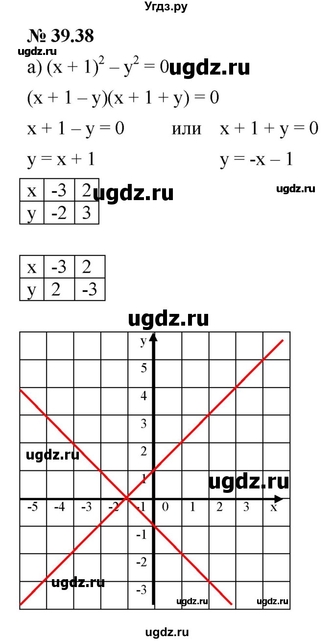 ГДЗ (Решебник к задачнику 2021) по алгебре 7 класс (Учебник, Задачник) А.Г. Мордкович / §39 / 39.38