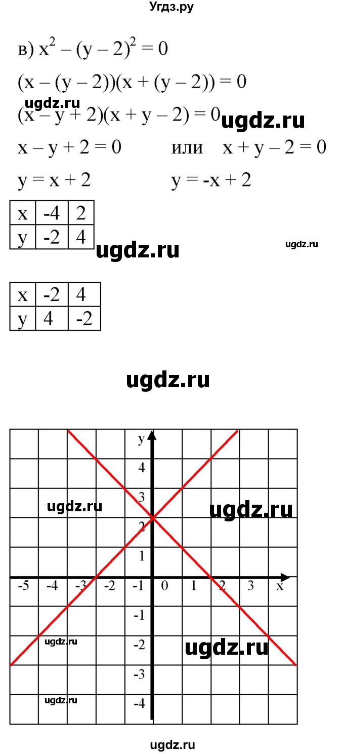 ГДЗ (Решебник к задачнику 2021) по алгебре 7 класс (Учебник, Задачник) А.Г. Мордкович / §39 / 39.38(продолжение 3)