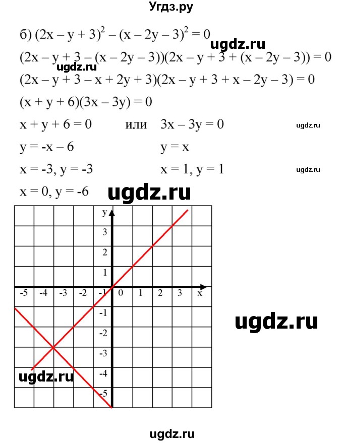 ГДЗ (Решебник к задачнику 2021) по алгебре 7 класс (Учебник, Задачник) А.Г. Мордкович / §39 / 39.53(продолжение 2)