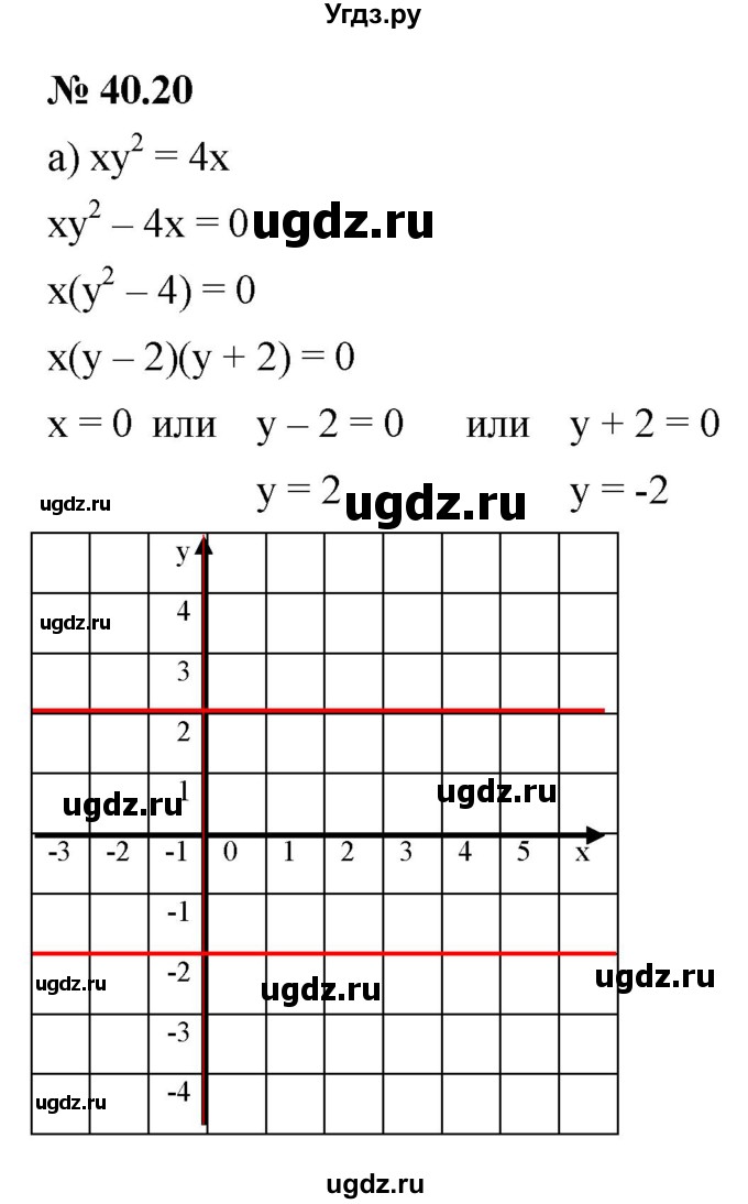 ГДЗ (Решебник к задачнику 2021) по алгебре 7 класс (Учебник, Задачник) А.Г. Мордкович / §40 / 40.20