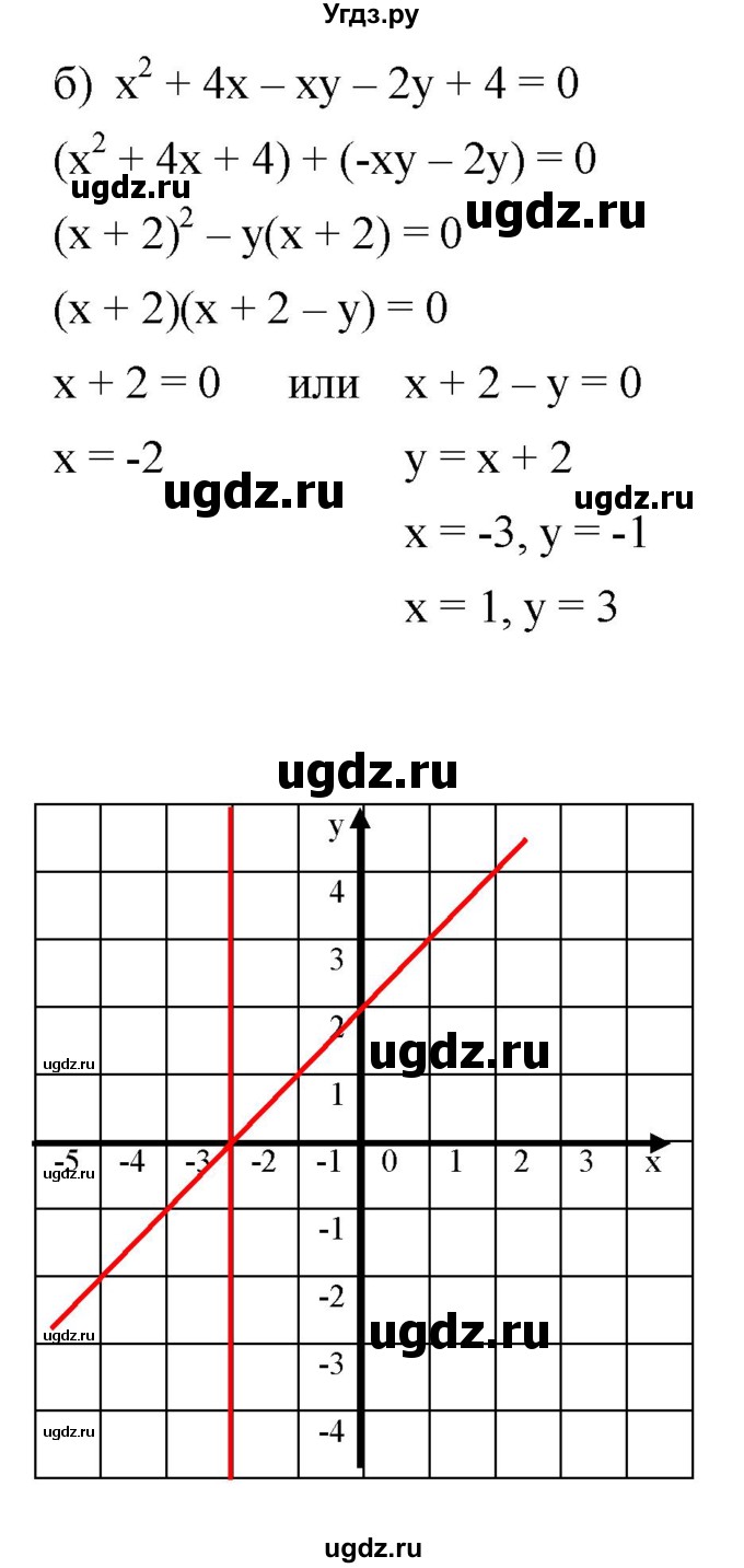 ГДЗ (Решебник к задачнику 2021) по алгебре 7 класс (Учебник, Задачник) А.Г. Мордкович / §40 / 40.20(продолжение 2)