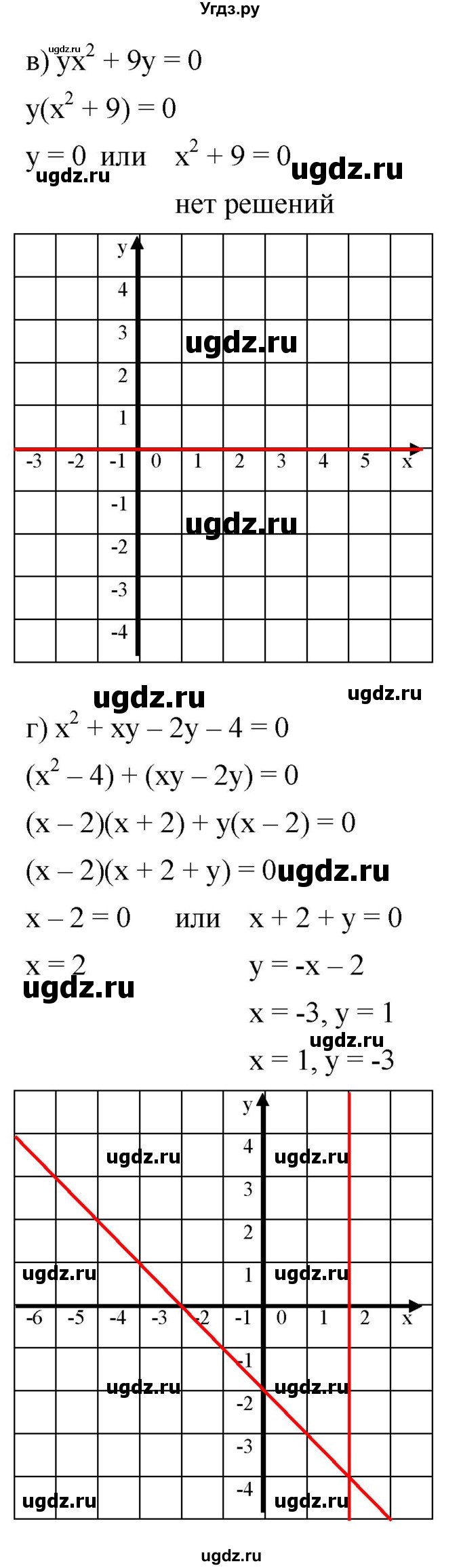 ГДЗ (Решебник к задачнику 2021) по алгебре 7 класс (Учебник, Задачник) А.Г. Мордкович / §40 / 40.20(продолжение 3)