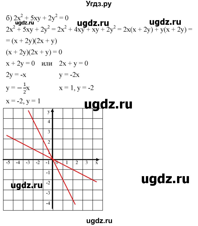 ГДЗ (Решебник к задачнику 2021) по алгебре 7 класс (Учебник, Задачник) А.Г. Мордкович / §40 / 40.27(продолжение 2)
