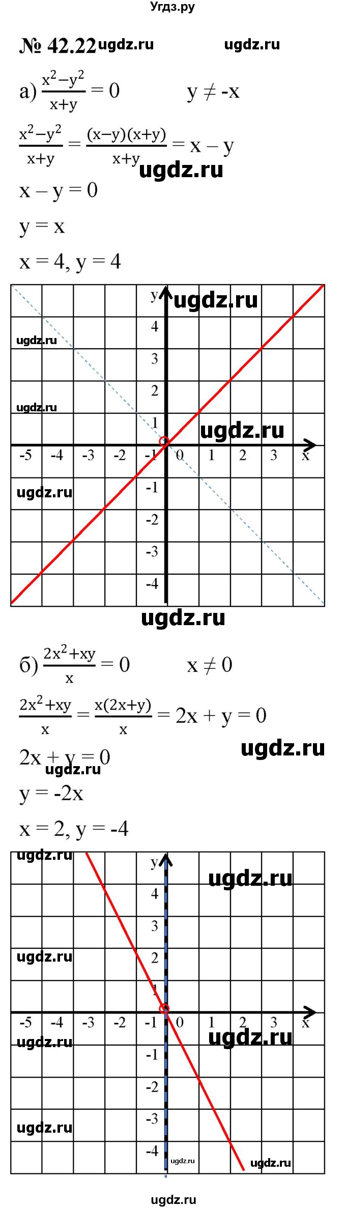 ГДЗ (Решебник к задачнику 2021) по алгебре 7 класс (Учебник, Задачник) А.Г. Мордкович / §42 / 42.22