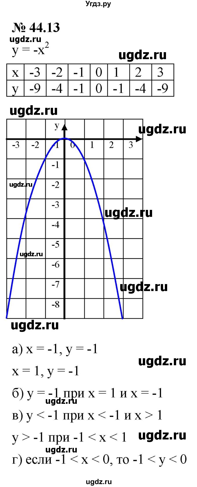 ГДЗ (Решебник к задачнику 2021) по алгебре 7 класс (Учебник, Задачник) А.Г. Мордкович / §44 / 44.13