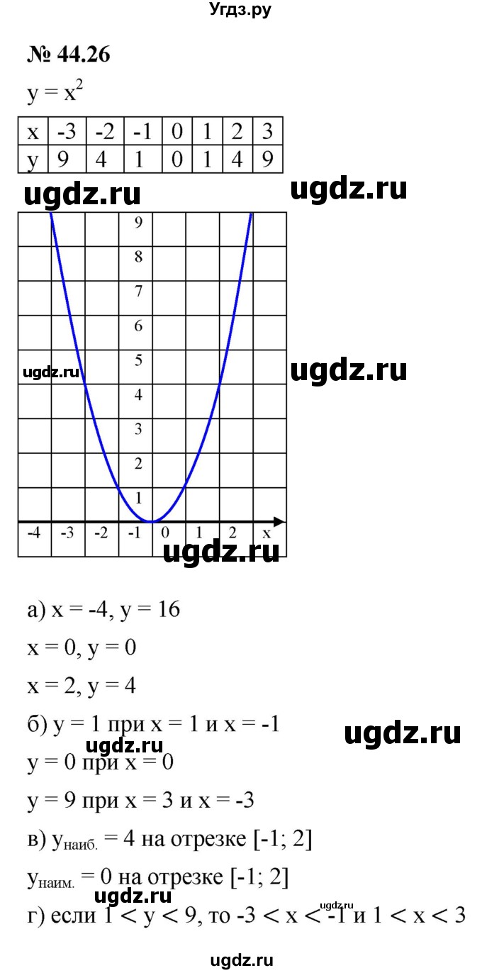ГДЗ (Решебник к задачнику 2021) по алгебре 7 класс (Учебник, Задачник) А.Г. Мордкович / §44 / 44.26