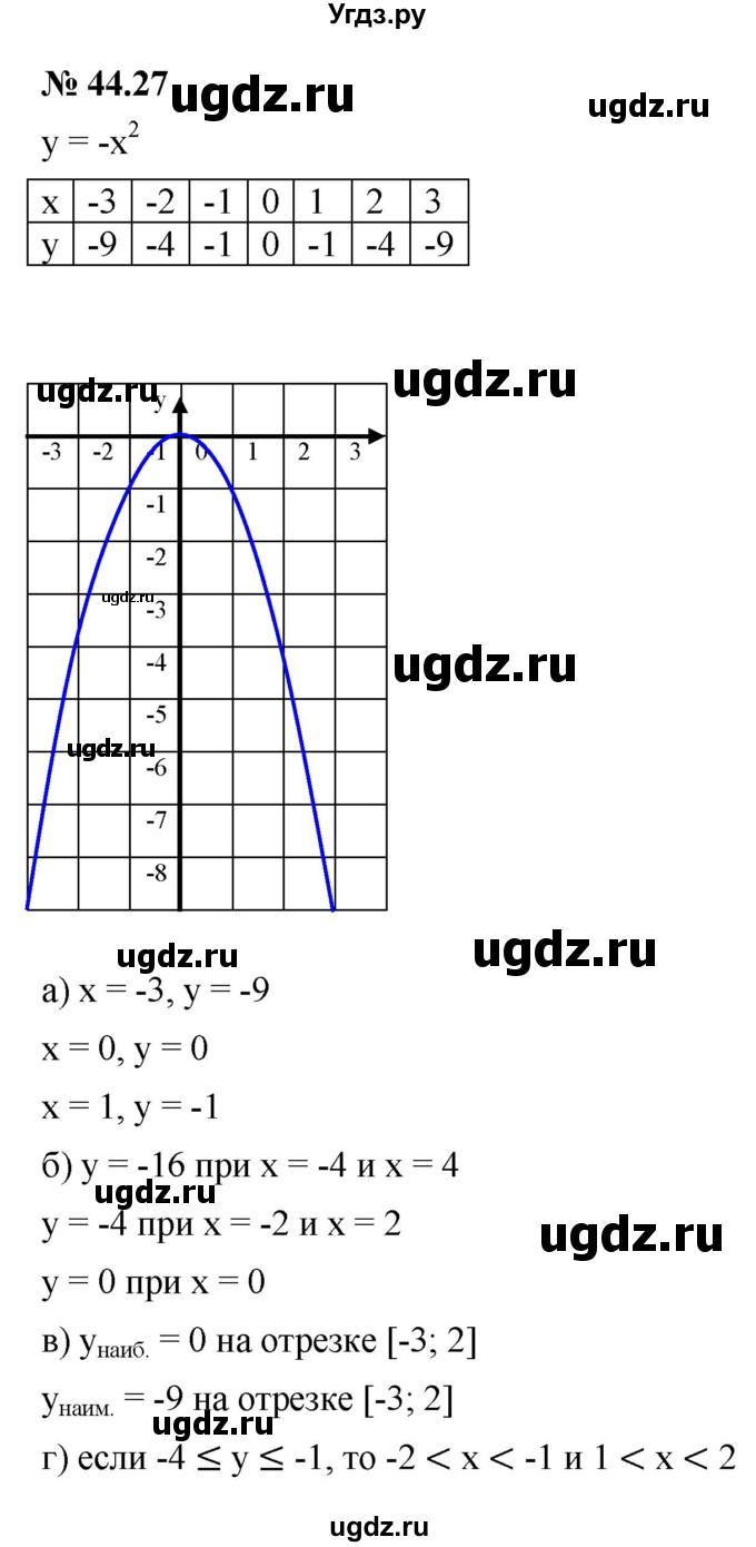 ГДЗ (Решебник к задачнику 2021) по алгебре 7 класс (Учебник, Задачник) А.Г. Мордкович / §44 / 44.27