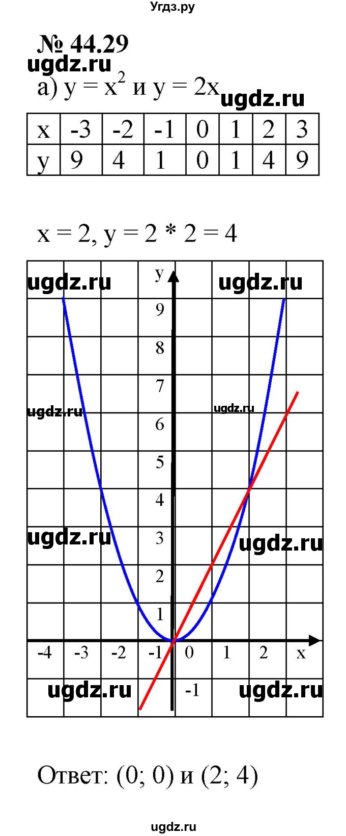 ГДЗ (Решебник к задачнику 2021) по алгебре 7 класс (Учебник, Задачник) А.Г. Мордкович / §44 / 44.29