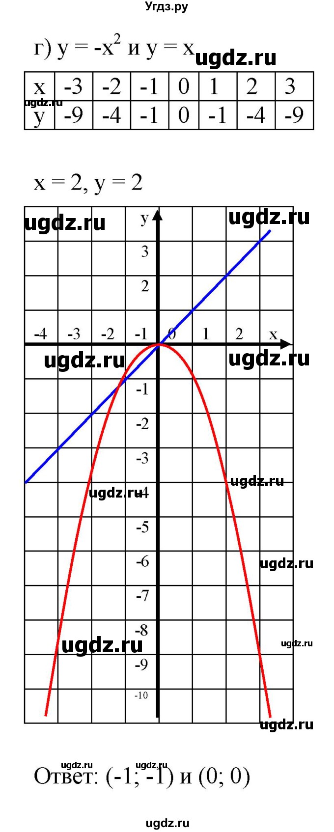 ГДЗ (Решебник к задачнику 2021) по алгебре 7 класс (Учебник, Задачник) А.Г. Мордкович / §44 / 44.29(продолжение 4)