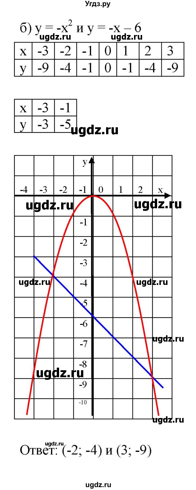 ГДЗ (Решебник к задачнику 2021) по алгебре 7 класс (Учебник, Задачник) А.Г. Мордкович / §44 / 44.30(продолжение 2)