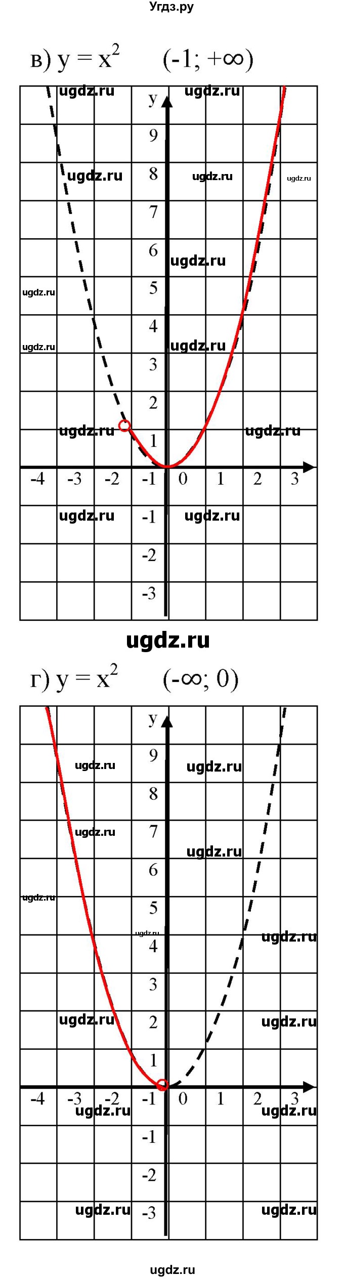 ГДЗ (Решебник к задачнику 2021) по алгебре 7 класс (Учебник, Задачник) А.Г. Мордкович / §44 / 44.33(продолжение 2)