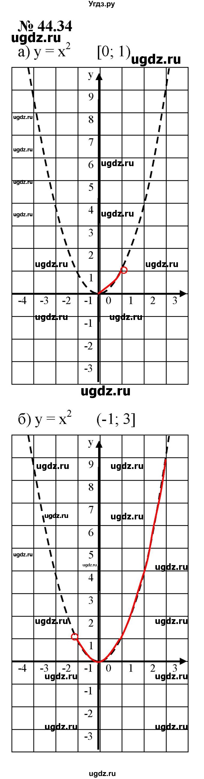 ГДЗ (Решебник к задачнику 2021) по алгебре 7 класс (Учебник, Задачник) А.Г. Мордкович / §44 / 44.34