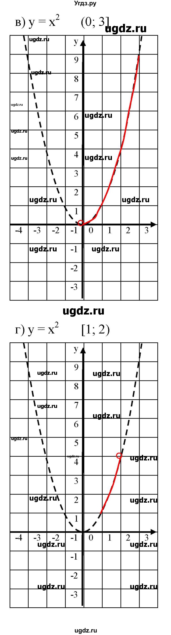 ГДЗ (Решебник к задачнику 2021) по алгебре 7 класс (Учебник, Задачник) А.Г. Мордкович / §44 / 44.34(продолжение 2)