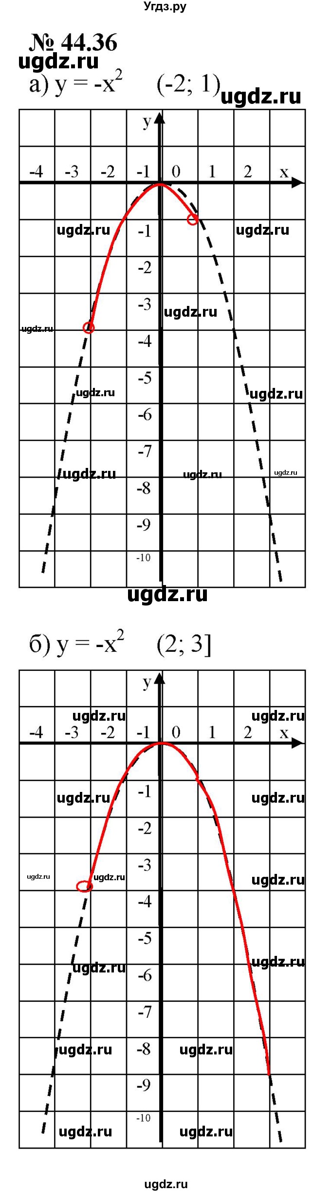 ГДЗ (Решебник к задачнику 2021) по алгебре 7 класс (Учебник, Задачник) А.Г. Мордкович / §44 / 44.36