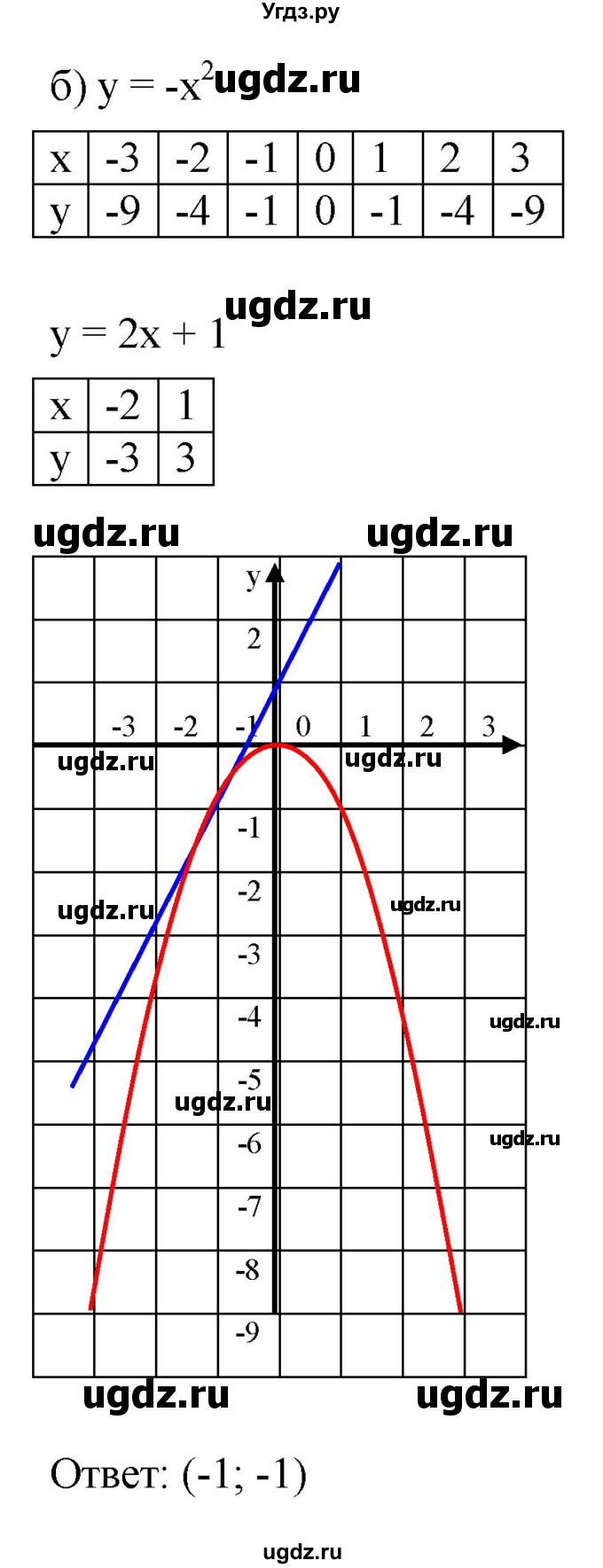 ГДЗ (Решебник к задачнику 2021) по алгебре 7 класс (Учебник, Задачник) А.Г. Мордкович / §44 / 44.49(продолжение 2)