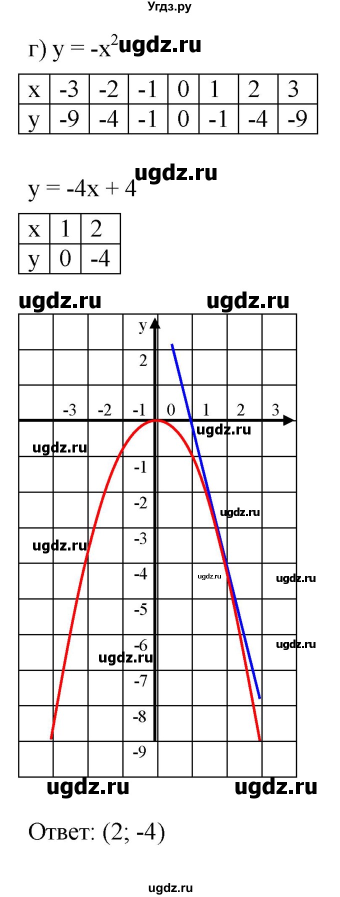 ГДЗ (Решебник к задачнику 2021) по алгебре 7 класс (Учебник, Задачник) А.Г. Мордкович / §44 / 44.49(продолжение 4)