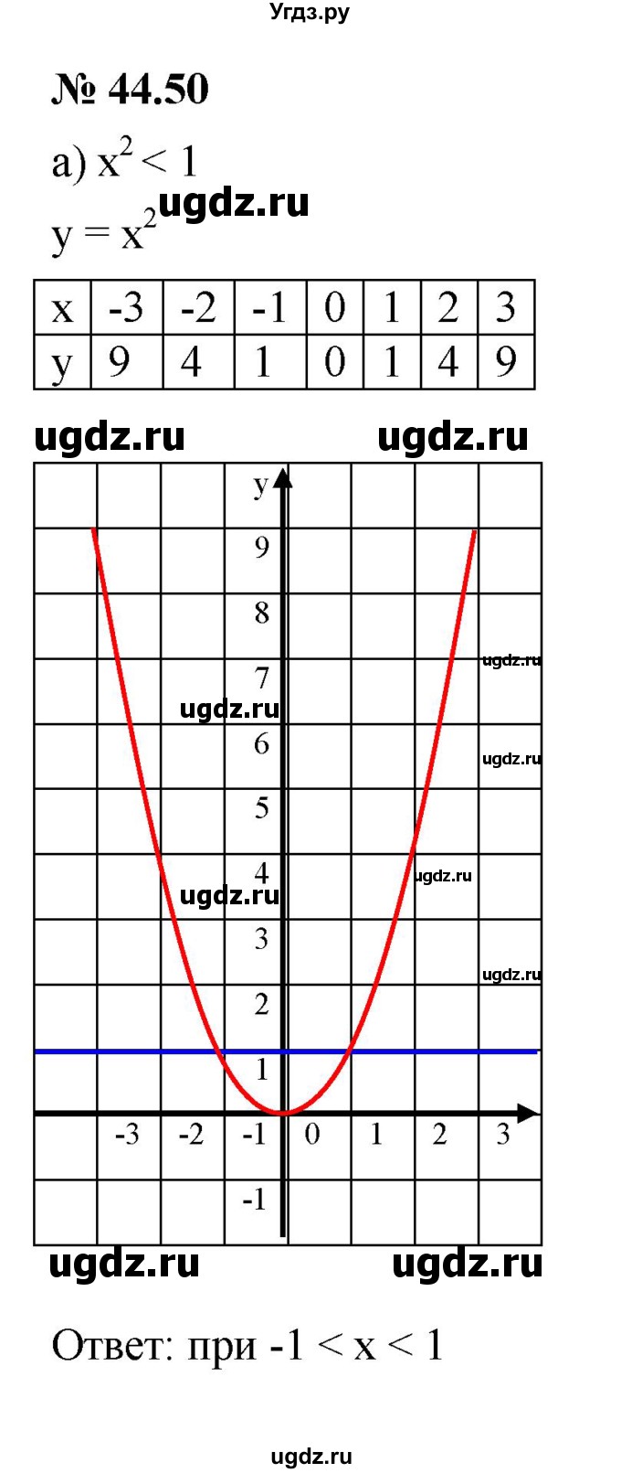 ГДЗ (Решебник к задачнику 2021) по алгебре 7 класс (Учебник, Задачник) А.Г. Мордкович / §44 / 44.50