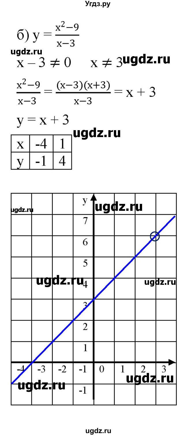 ГДЗ (Решебник к задачнику 2021) по алгебре 7 класс (Учебник, Задачник) А.Г. Мордкович / §44 / 44.53(продолжение 2)