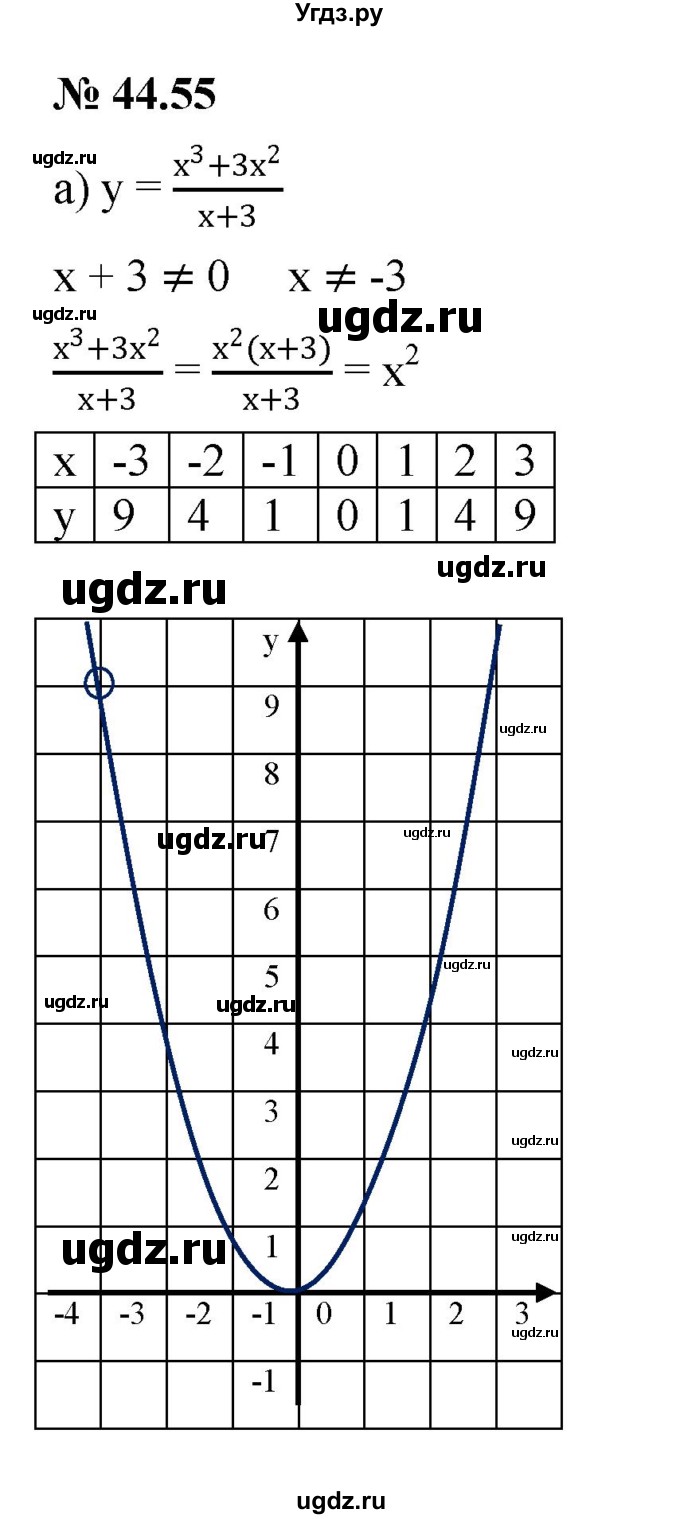 ГДЗ (Решебник к задачнику 2021) по алгебре 7 класс (Учебник, Задачник) А.Г. Мордкович / §44 / 44.55