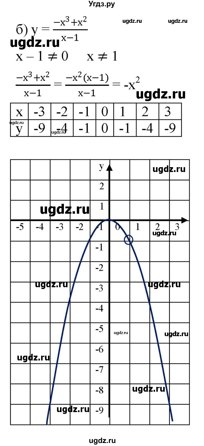 ГДЗ (Решебник к задачнику 2021) по алгебре 7 класс (Учебник, Задачник) А.Г. Мордкович / §44 / 44.55(продолжение 2)