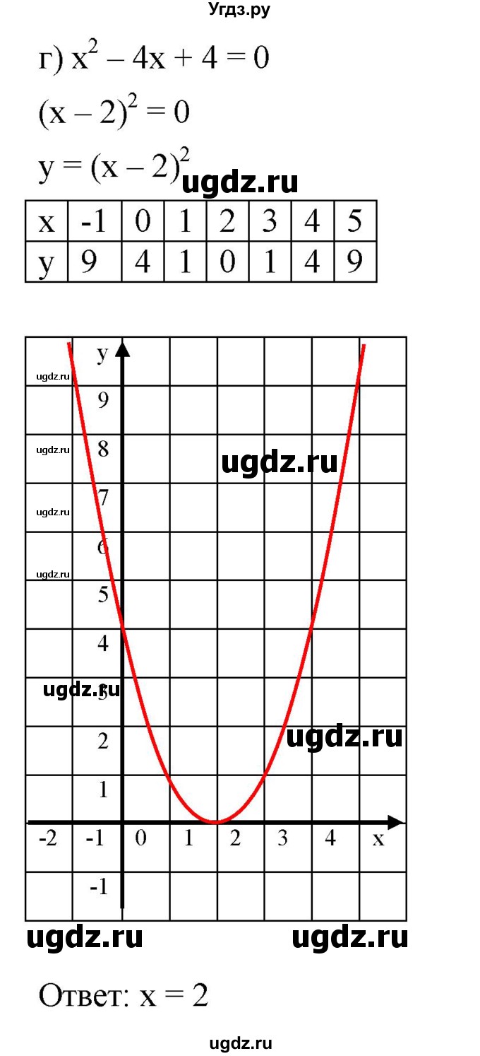 ГДЗ (Решебник к задачнику 2021) по алгебре 7 класс (Учебник, Задачник) А.Г. Мордкович / §45 / 45.11(продолжение 4)