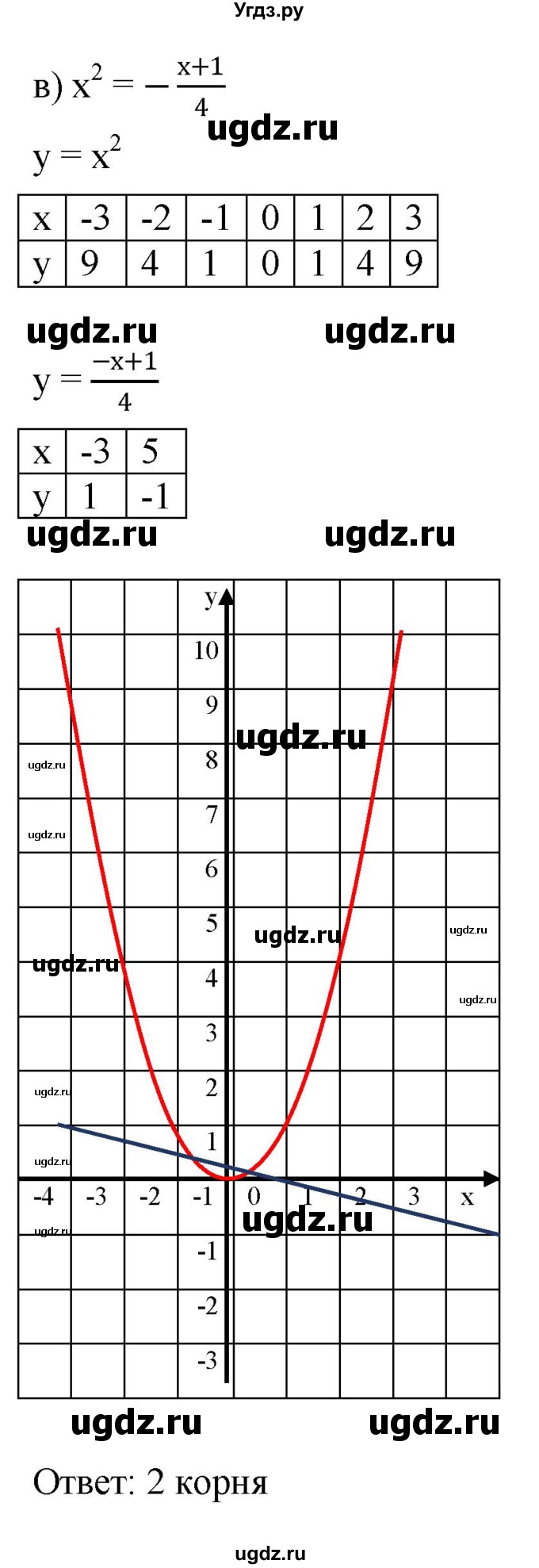 ГДЗ (Решебник к задачнику 2021) по алгебре 7 класс (Учебник, Задачник) А.Г. Мордкович / §45 / 45.12(продолжение 3)