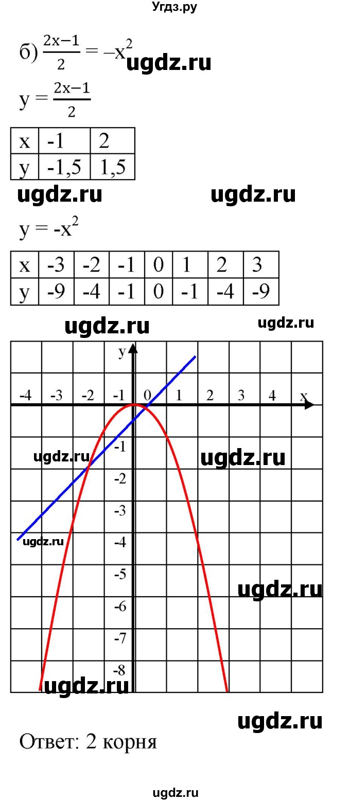 ГДЗ (Решебник к задачнику 2021) по алгебре 7 класс (Учебник, Задачник) А.Г. Мордкович / §45 / 45.13(продолжение 2)