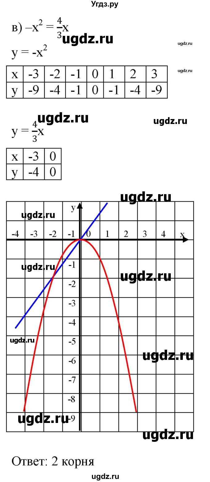 ГДЗ (Решебник к задачнику 2021) по алгебре 7 класс (Учебник, Задачник) А.Г. Мордкович / §45 / 45.13(продолжение 3)