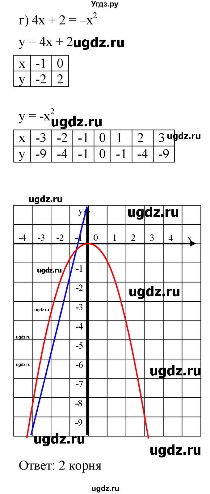 ГДЗ (Решебник к задачнику 2021) по алгебре 7 класс (Учебник, Задачник) А.Г. Мордкович / §45 / 45.13(продолжение 4)