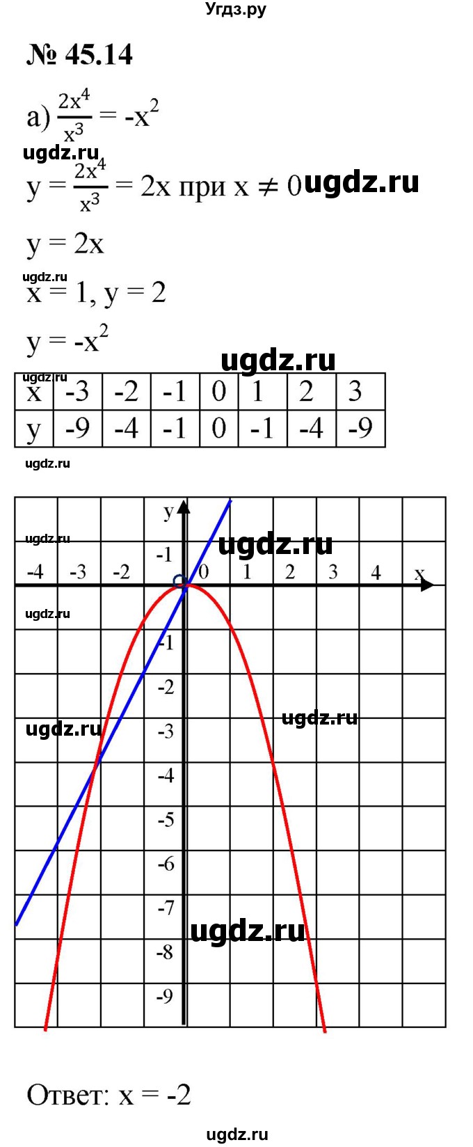 ГДЗ (Решебник к задачнику 2021) по алгебре 7 класс (Учебник, Задачник) А.Г. Мордкович / §45 / 45.14