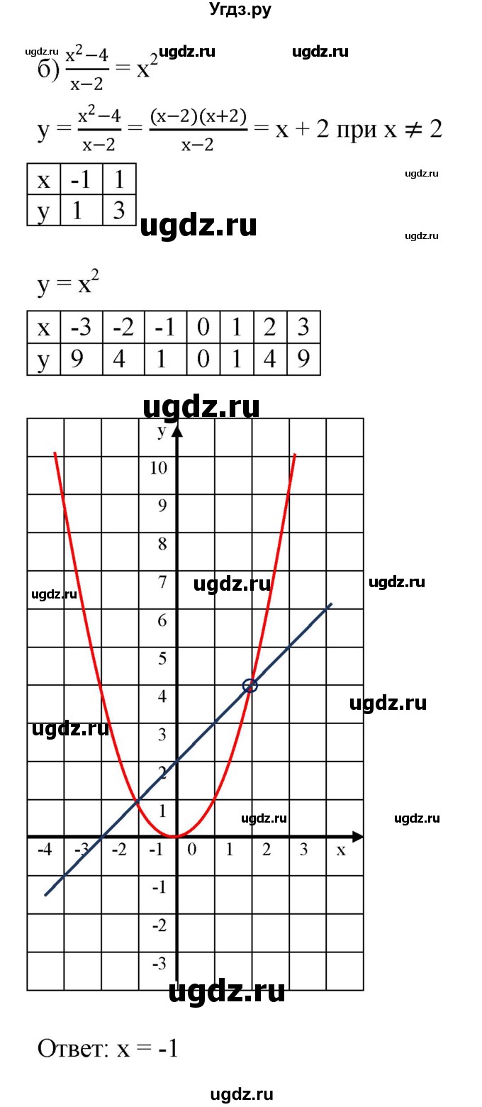 ГДЗ (Решебник к задачнику 2021) по алгебре 7 класс (Учебник, Задачник) А.Г. Мордкович / §45 / 45.14(продолжение 2)