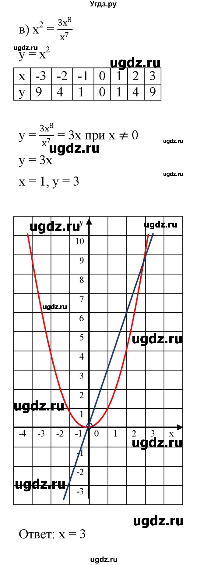 ГДЗ (Решебник к задачнику 2021) по алгебре 7 класс (Учебник, Задачник) А.Г. Мордкович / §45 / 45.14(продолжение 3)
