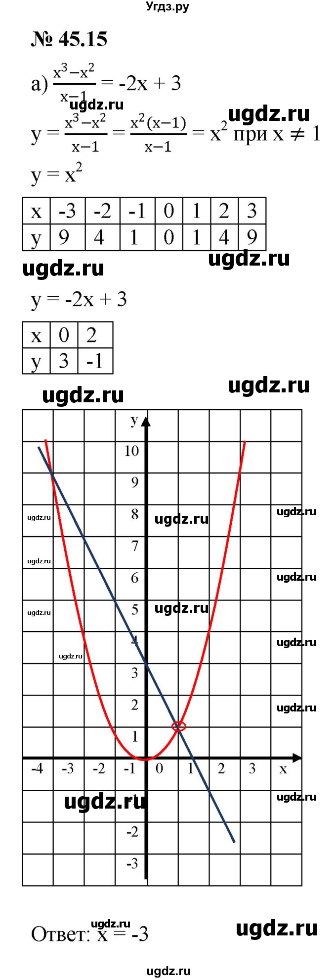 ГДЗ (Решебник к задачнику 2021) по алгебре 7 класс (Учебник, Задачник) А.Г. Мордкович / §45 / 45.15
