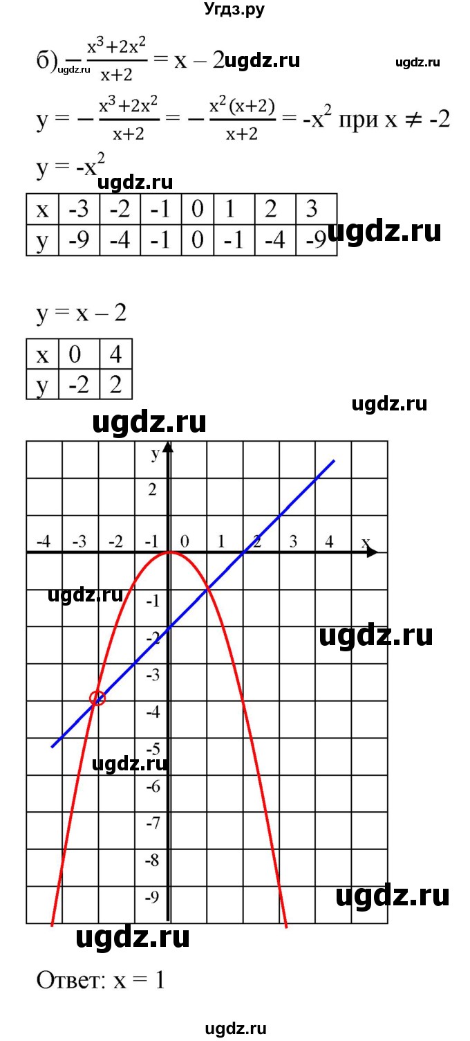 ГДЗ (Решебник к задачнику 2021) по алгебре 7 класс (Учебник, Задачник) А.Г. Мордкович / §45 / 45.15(продолжение 2)