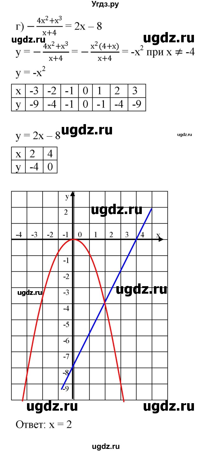 ГДЗ (Решебник к задачнику 2021) по алгебре 7 класс (Учебник, Задачник) А.Г. Мордкович / §45 / 45.15(продолжение 4)