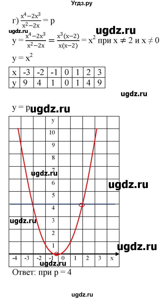 ГДЗ (Решебник к задачнику 2021) по алгебре 7 класс (Учебник, Задачник) А.Г. Мордкович / §45 / 45.16(продолжение 4)