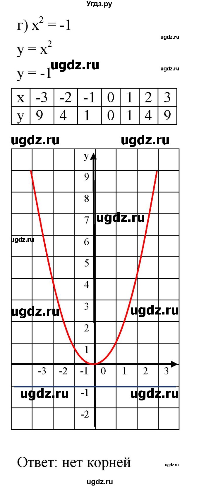 ГДЗ (Решебник к задачнику 2021) по алгебре 7 класс (Учебник, Задачник) А.Г. Мордкович / §45 / 45.2(продолжение 4)