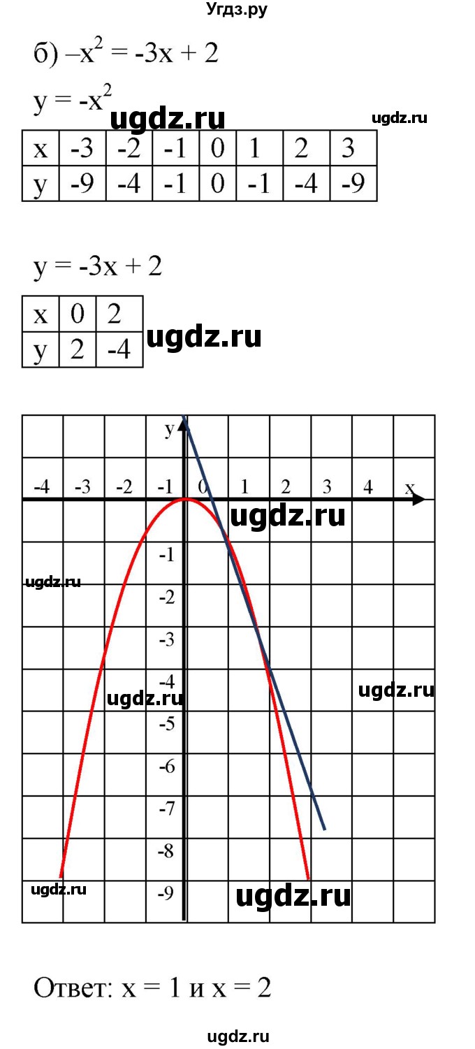 ГДЗ (Решебник к задачнику 2021) по алгебре 7 класс (Учебник, Задачник) А.Г. Мордкович / §45 / 45.5(продолжение 2)