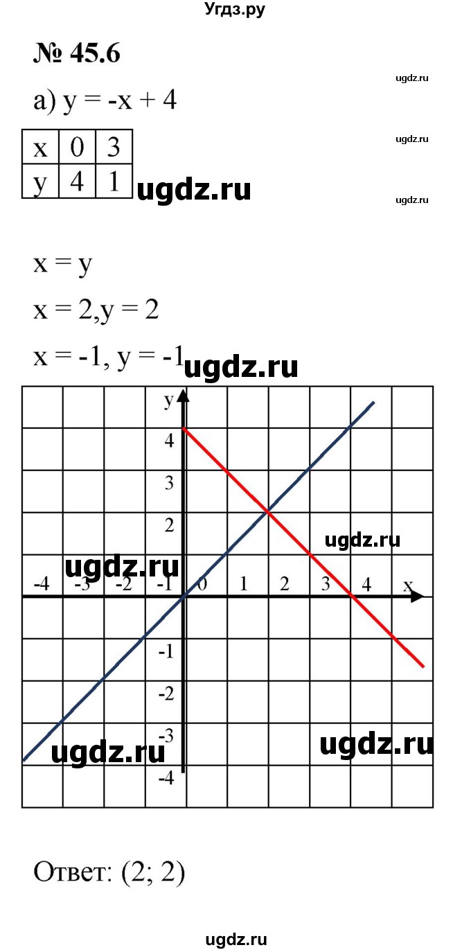 ГДЗ (Решебник к задачнику 2021) по алгебре 7 класс (Учебник, Задачник) А.Г. Мордкович / §45 / 45.6