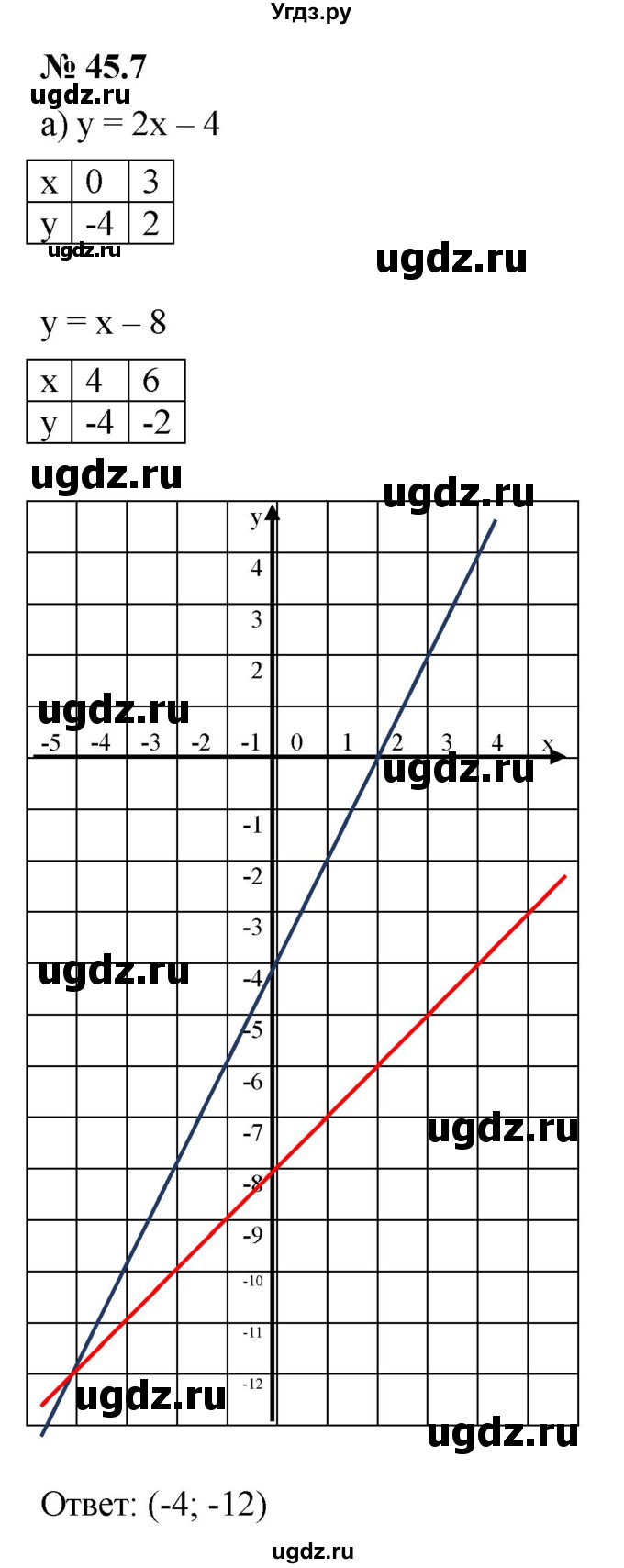ГДЗ (Решебник к задачнику 2021) по алгебре 7 класс (Учебник, Задачник) А.Г. Мордкович / §45 / 45.7
