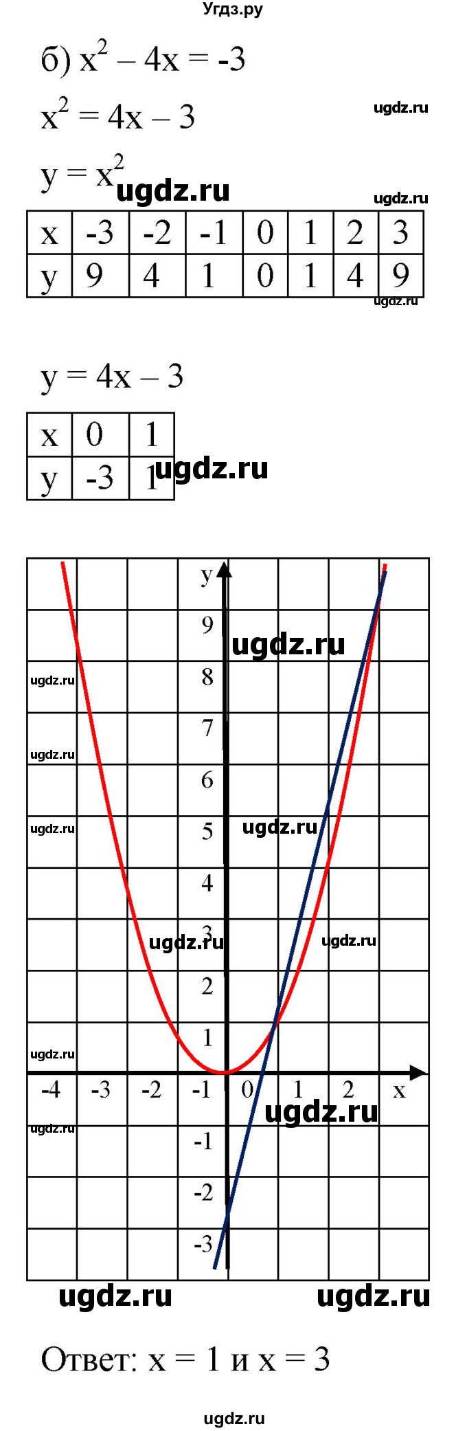 ГДЗ (Решебник к задачнику 2021) по алгебре 7 класс (Учебник, Задачник) А.Г. Мордкович / §45 / 45.9(продолжение 2)