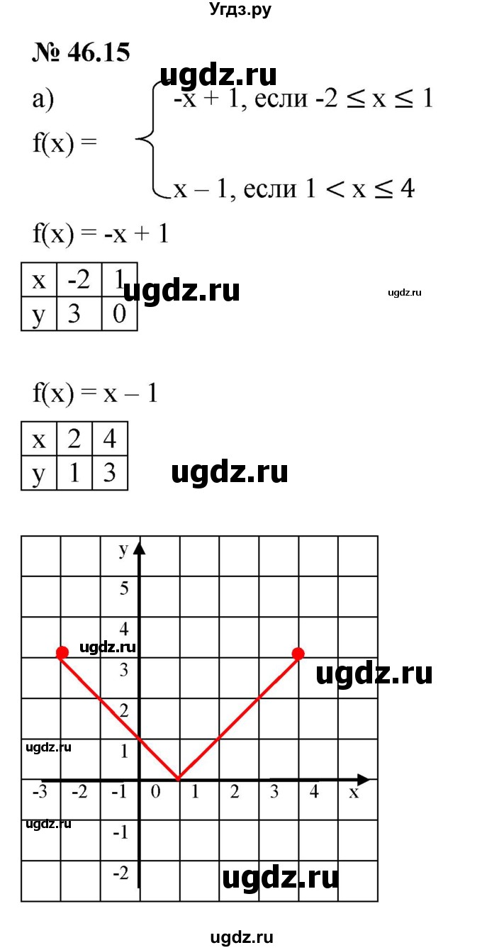 ГДЗ (Решебник к задачнику 2021) по алгебре 7 класс (Учебник, Задачник) А.Г. Мордкович / §46 / 46.15