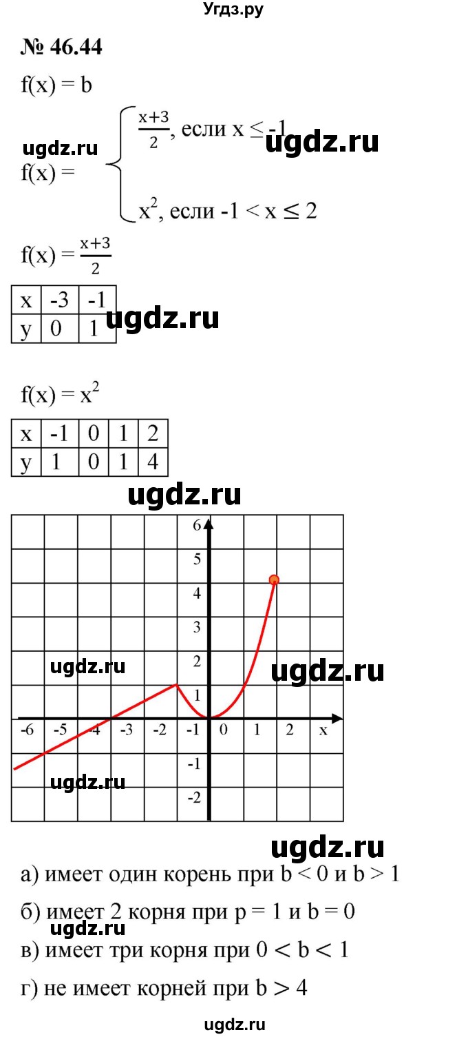 ГДЗ (Решебник к задачнику 2021) по алгебре 7 класс (Учебник, Задачник) А.Г. Мордкович / §46 / 46.44