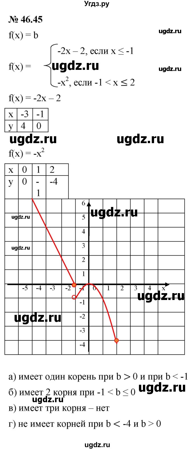 ГДЗ (Решебник к задачнику 2021) по алгебре 7 класс (Учебник, Задачник) А.Г. Мордкович / §46 / 46.45