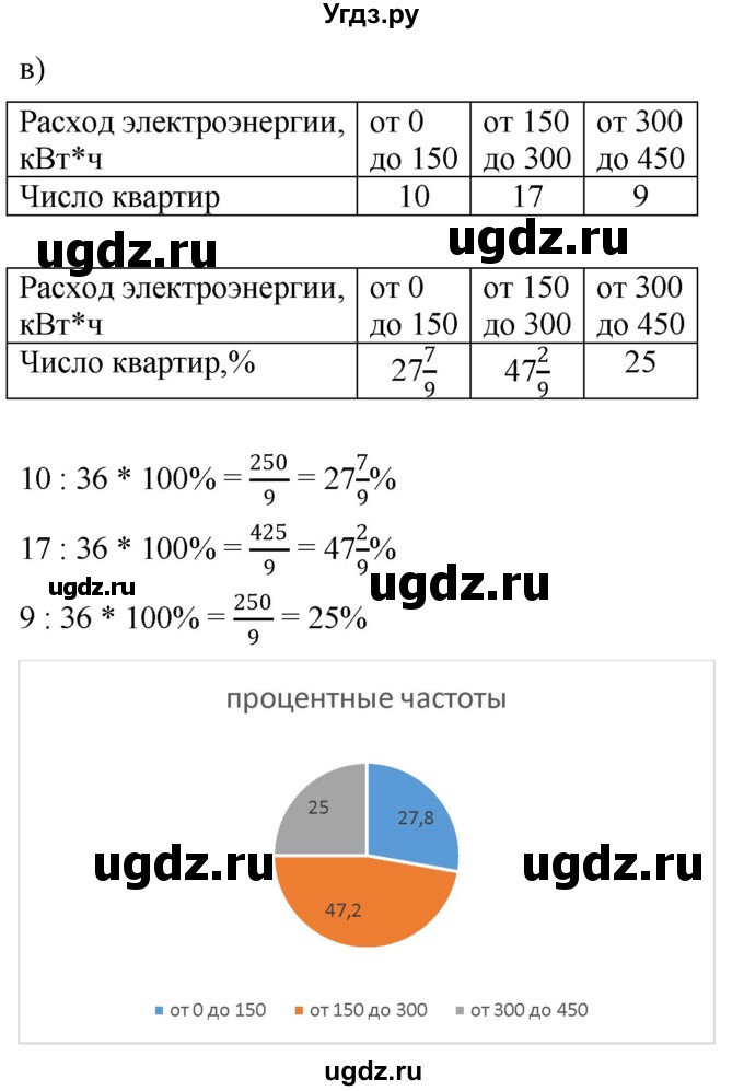 ГДЗ (Решебник к задачнику 2021) по алгебре 7 класс (Учебник, Задачник) А.Г. Мордкович / §47 / 47.6(продолжение 2)
