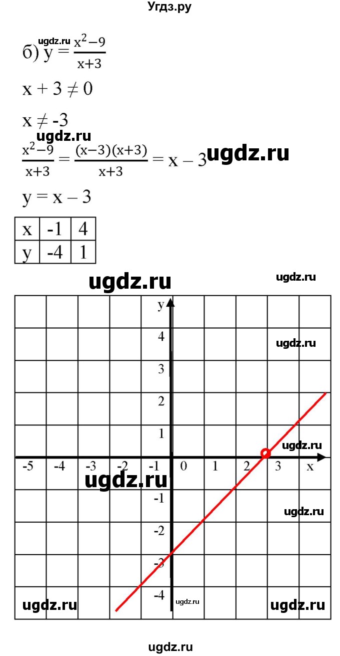 ГДЗ (Решебник к задачнику 2021) по алгебре 7 класс (Учебник, Задачник) А.Г. Мордкович / итоговое повторение / 186(продолжение 2)