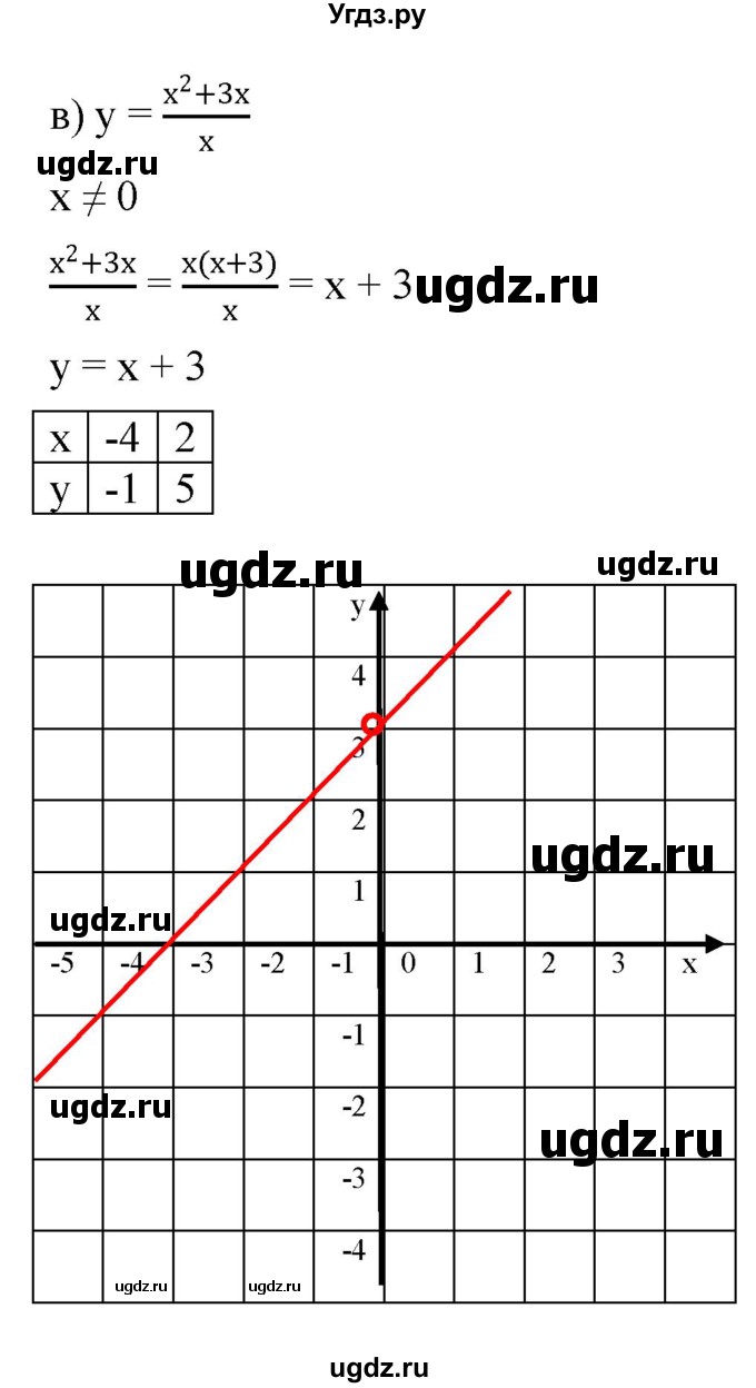 ГДЗ (Решебник к задачнику 2021) по алгебре 7 класс (Учебник, Задачник) А.Г. Мордкович / итоговое повторение / 186(продолжение 3)