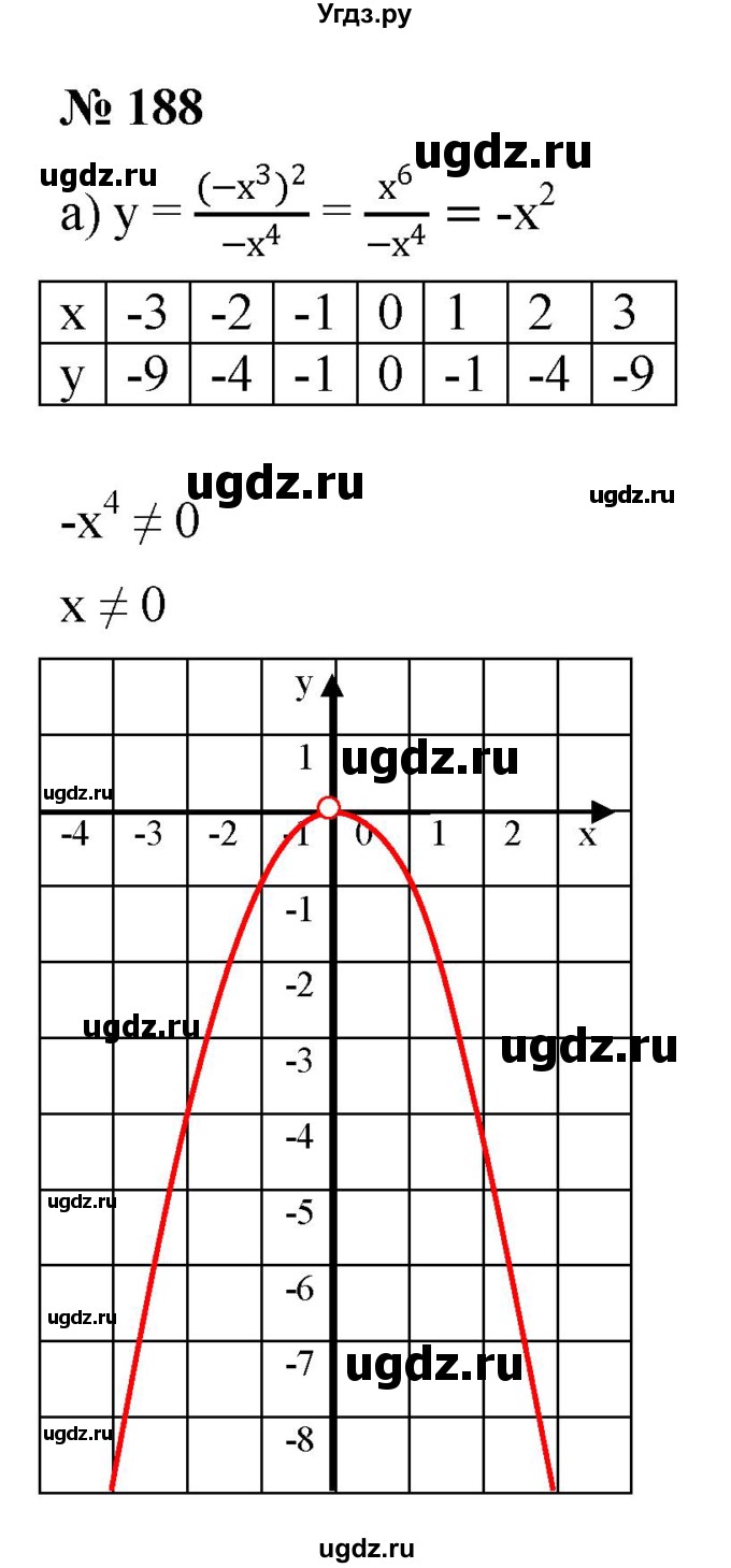ГДЗ (Решебник к задачнику 2021) по алгебре 7 класс (Учебник, Задачник) А.Г. Мордкович / итоговое повторение / 188