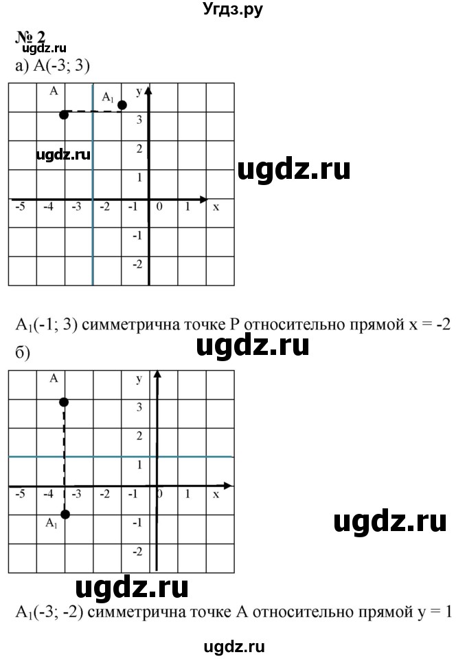 ГДЗ (Решебник к задачнику 2021) по алгебре 7 класс (Учебник, Задачник) А.Г. Мордкович / итоговое повторение / 2